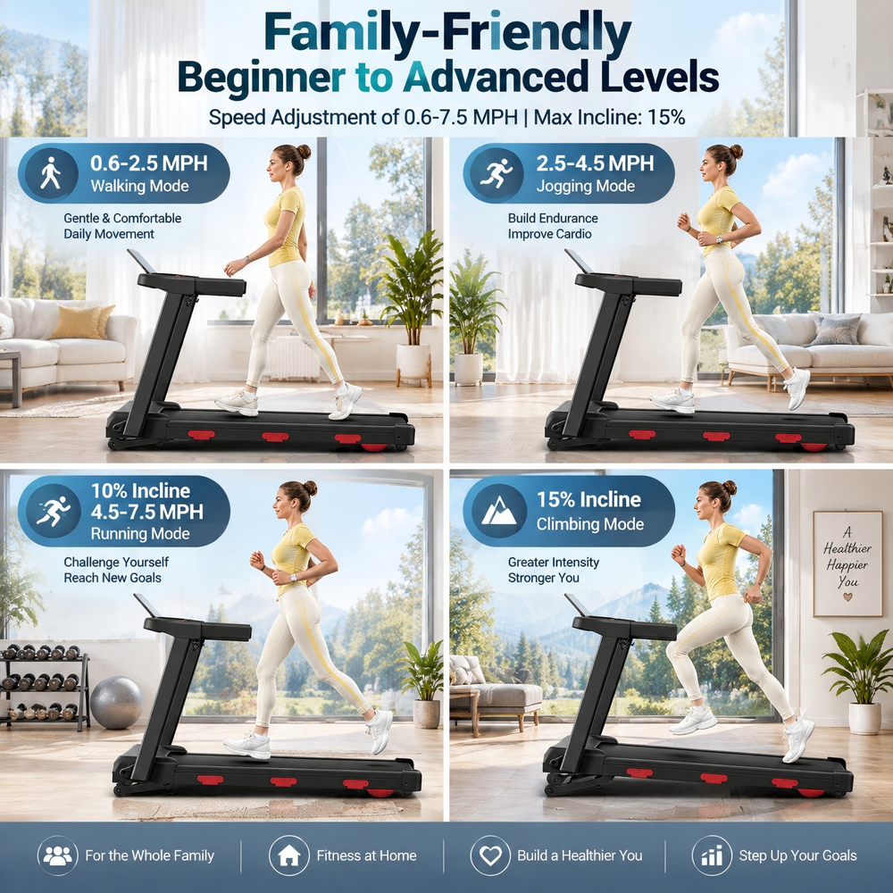 Treadmill speed range 0.6-7.5 MPH with walking, jogging and running modes