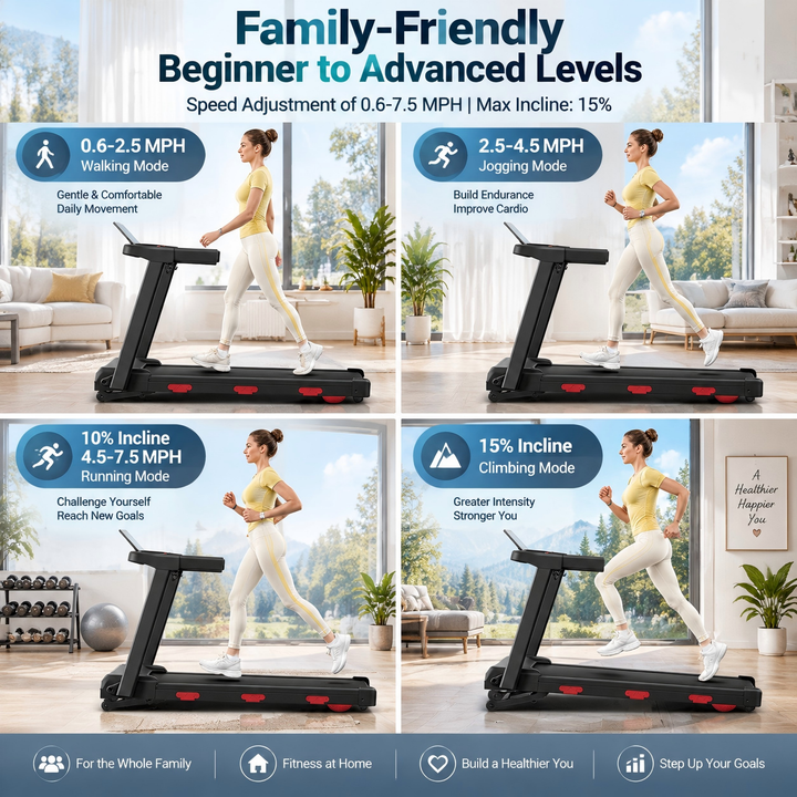 Treadmill speed range 0.6-7.5 MPH with walking, jogging and running modes