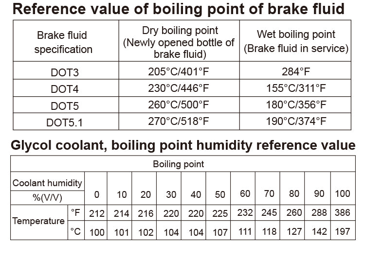 Brake Fluid and Coolant Boiling Point Tester reference value of boiling point of brake fluid