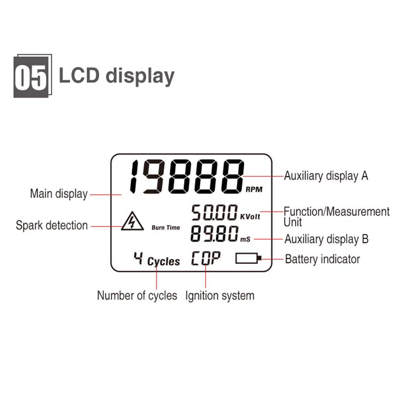 Multi-system Ignition Analyzer  LCD display