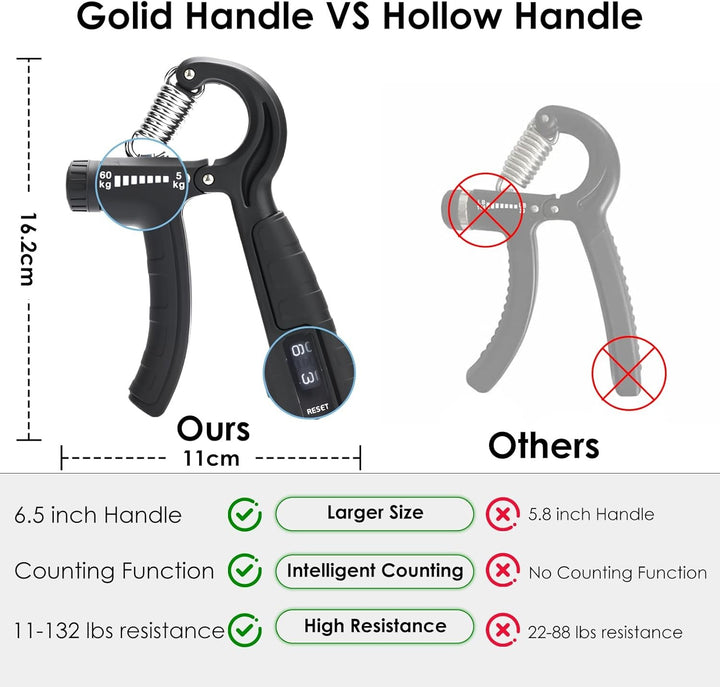 Grip Strength Trainer with Counter - 5-in-1 Adjustable Hand Gripper (11-132lbs), Finger Stretcher, Grip Ring & Stress Ball for Forearm Workout