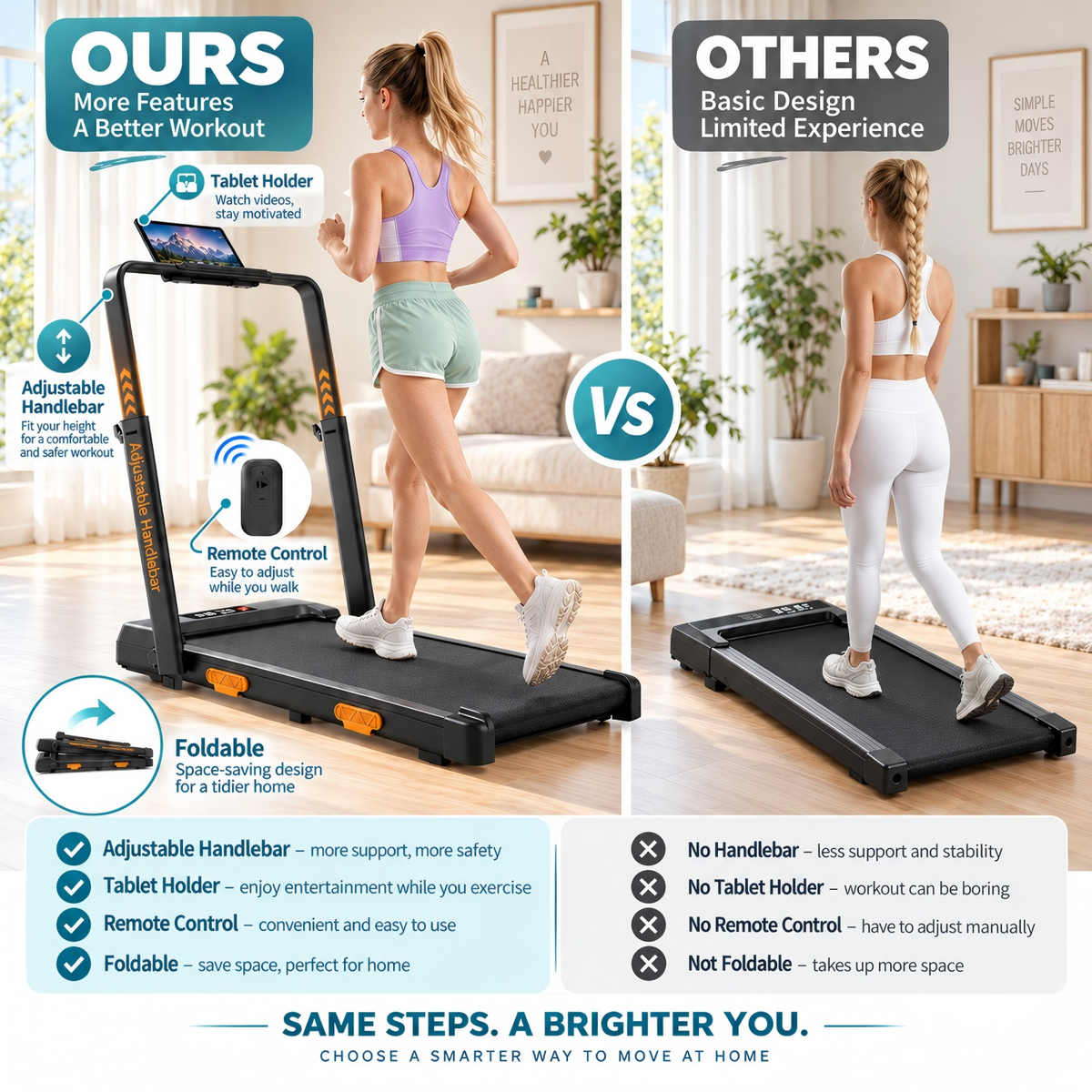 Tablet holder, remote control and folding design on the U16F walking pad